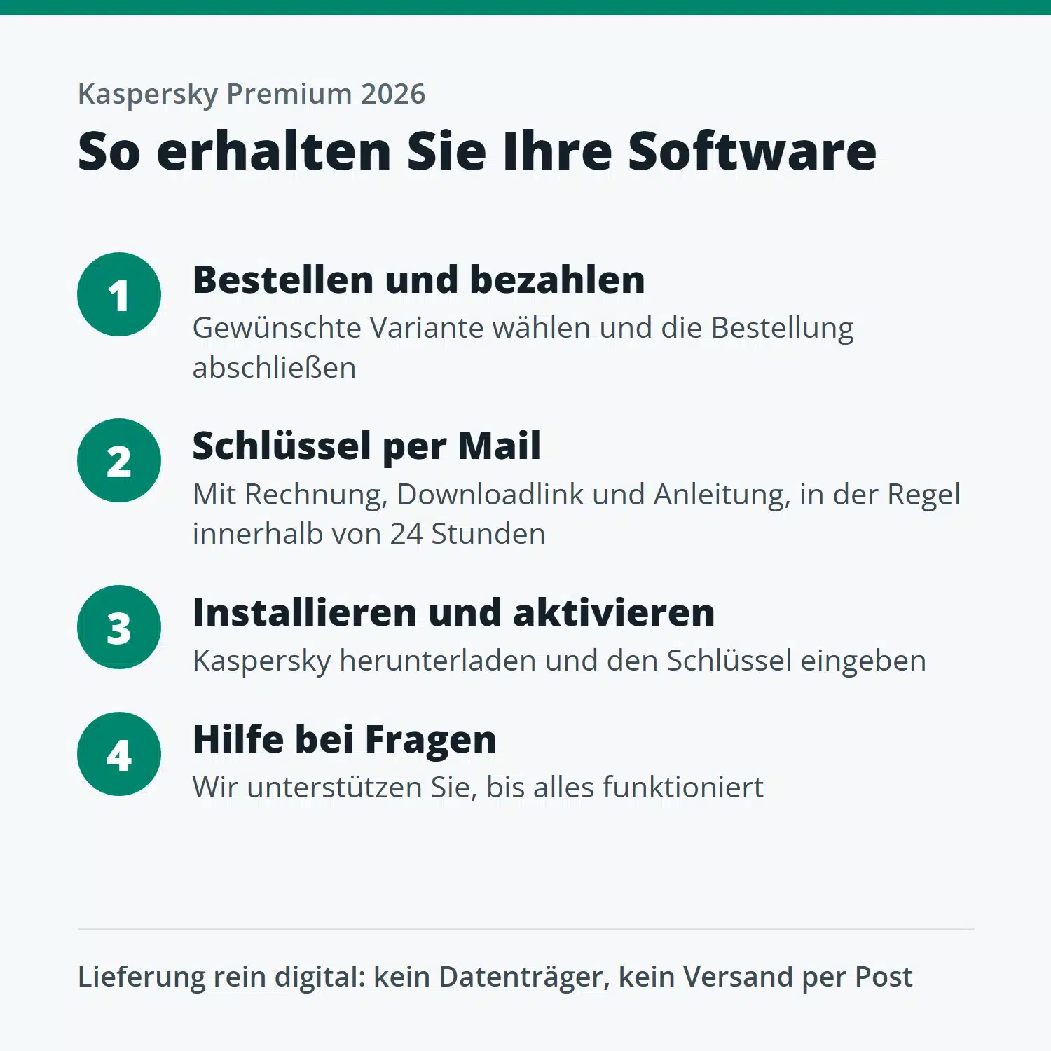 So erhalten Sie Kaspersky Premium 2026: Bestellung, Lieferung per Mail und Aktivierung