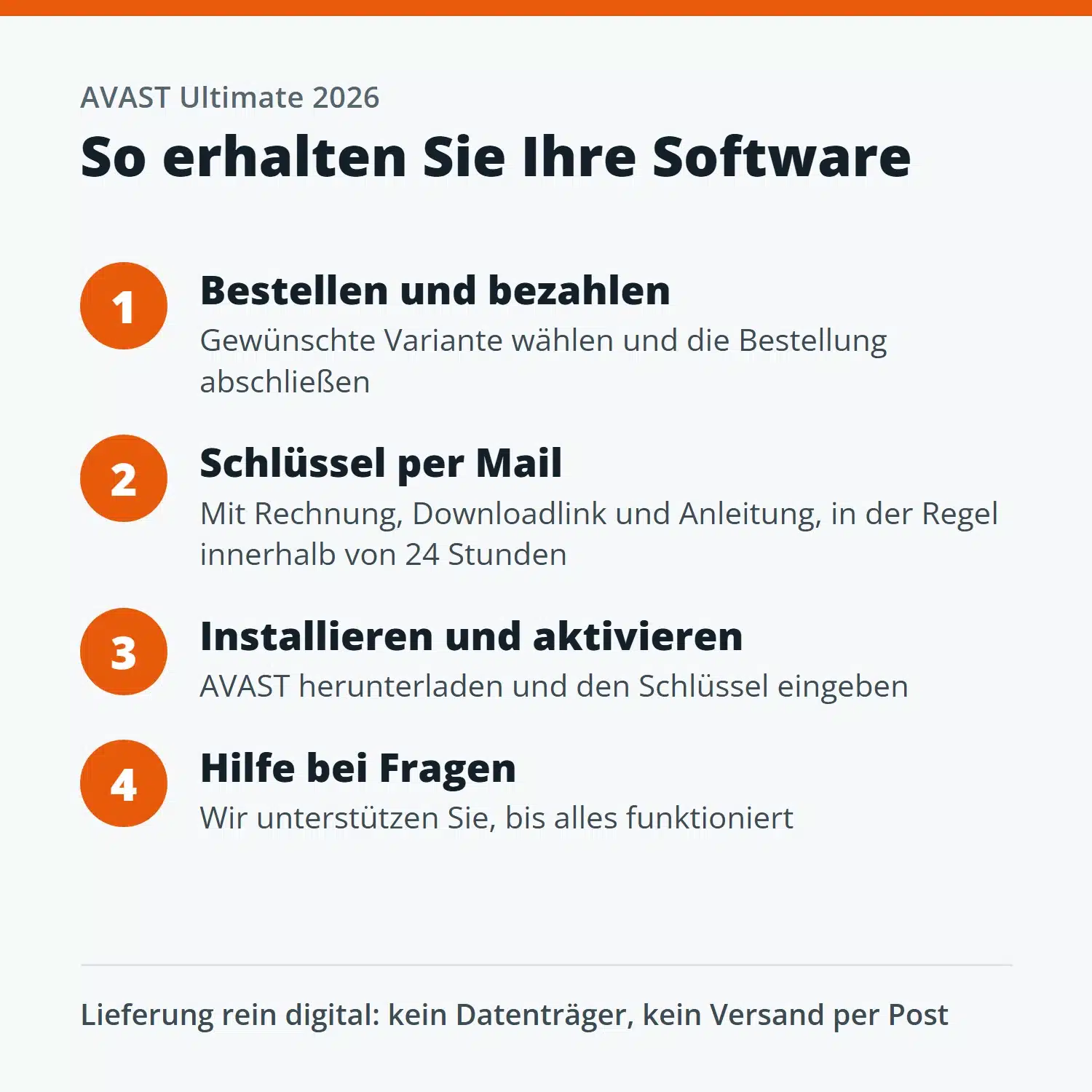 So erhalten Sie AVAST Ultimate 2026: Bestellung, Lieferung per Mail und Aktivierung