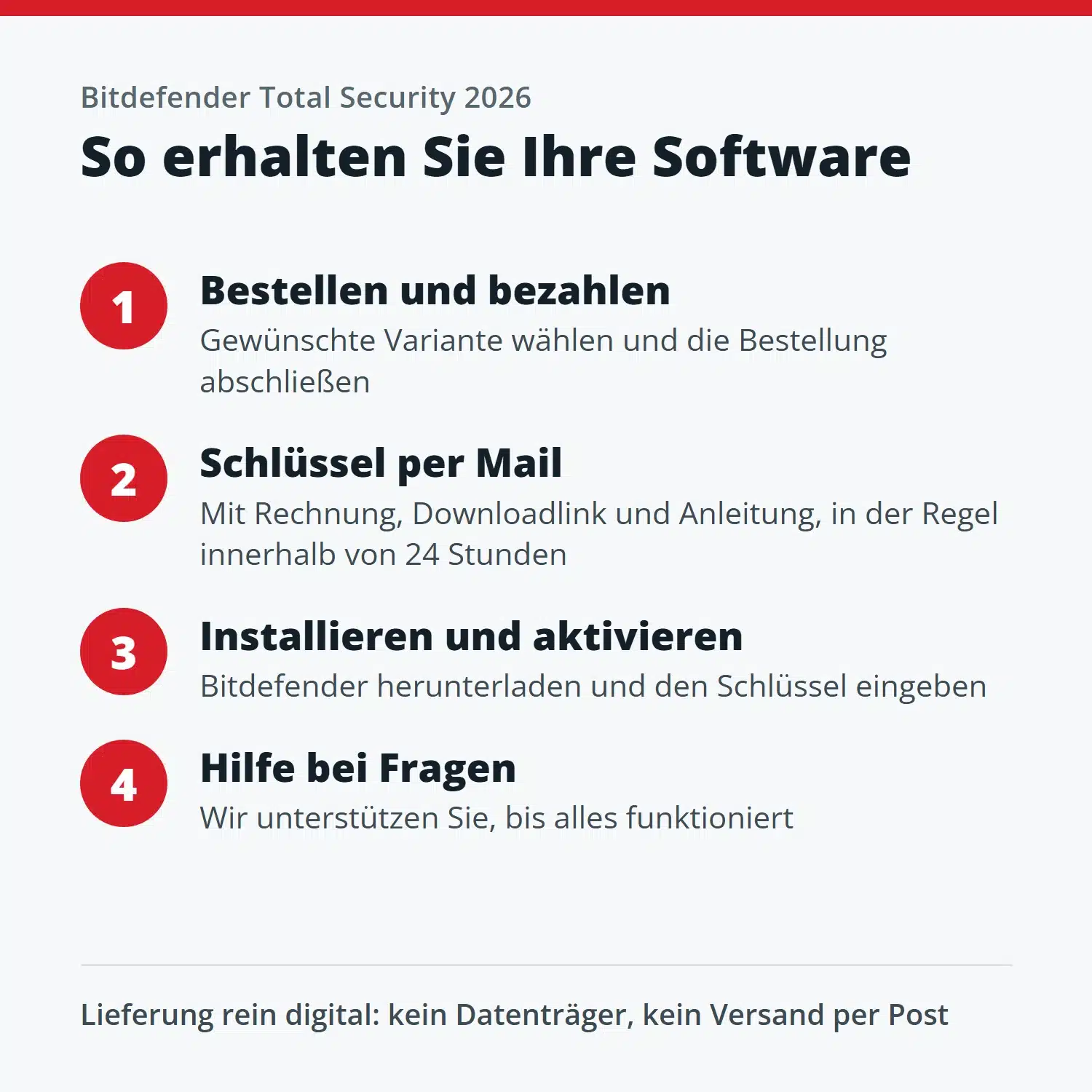 So erhalten Sie Bitdefender Total Security 2026: Bestellung, Lieferung per Mail und Aktivierung
