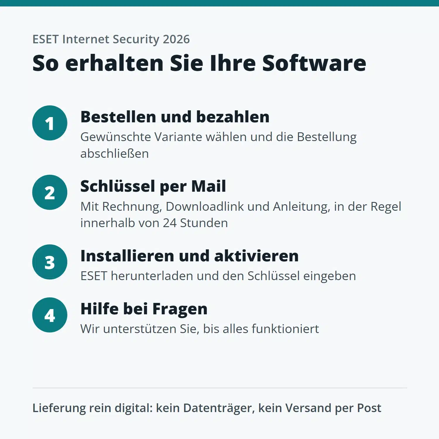 So erhalten Sie ESET Internet Security 2026: Bestellung, Lieferung per Mail und Aktivierung
