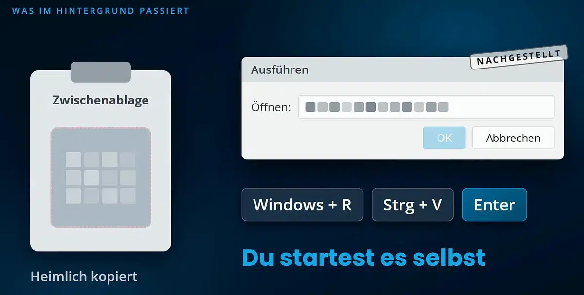 ClickFix Ablauf: Befehl heimlich in der Zwischenablage, Windows und R, Strg und V, Enter startet ihn