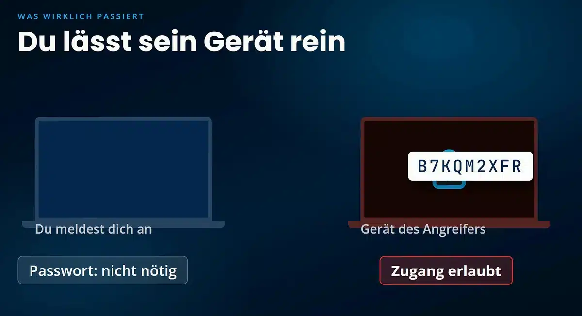 Gerätecode Betrug: Sie melden sich an, das Gerät des Angreifers bekommt Zugang ohne Passwort